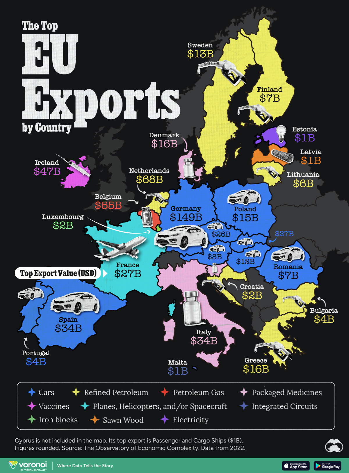 Europe country most valuable export goods