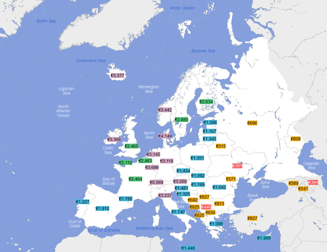 Net average monthly salary