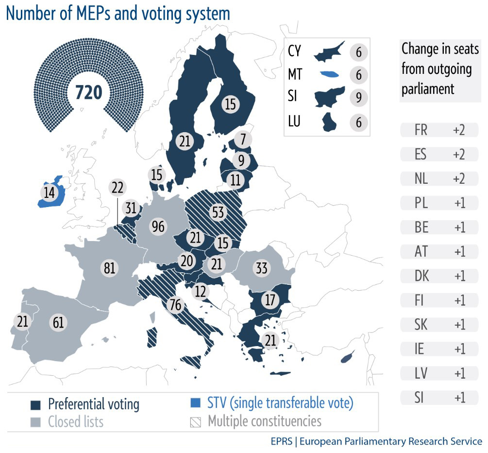 Parliamentary Seats in Europe