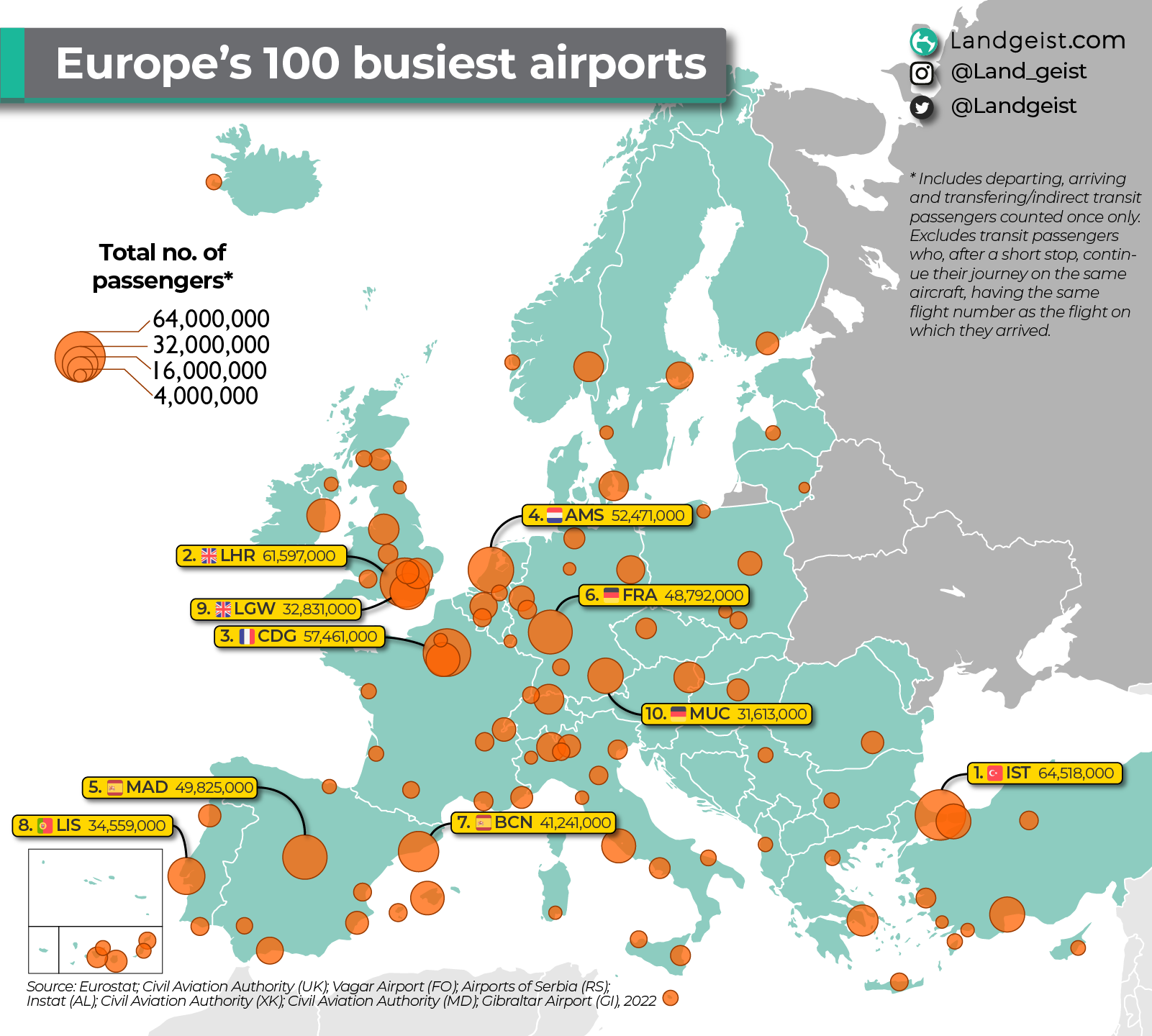 Europe's busiest airports