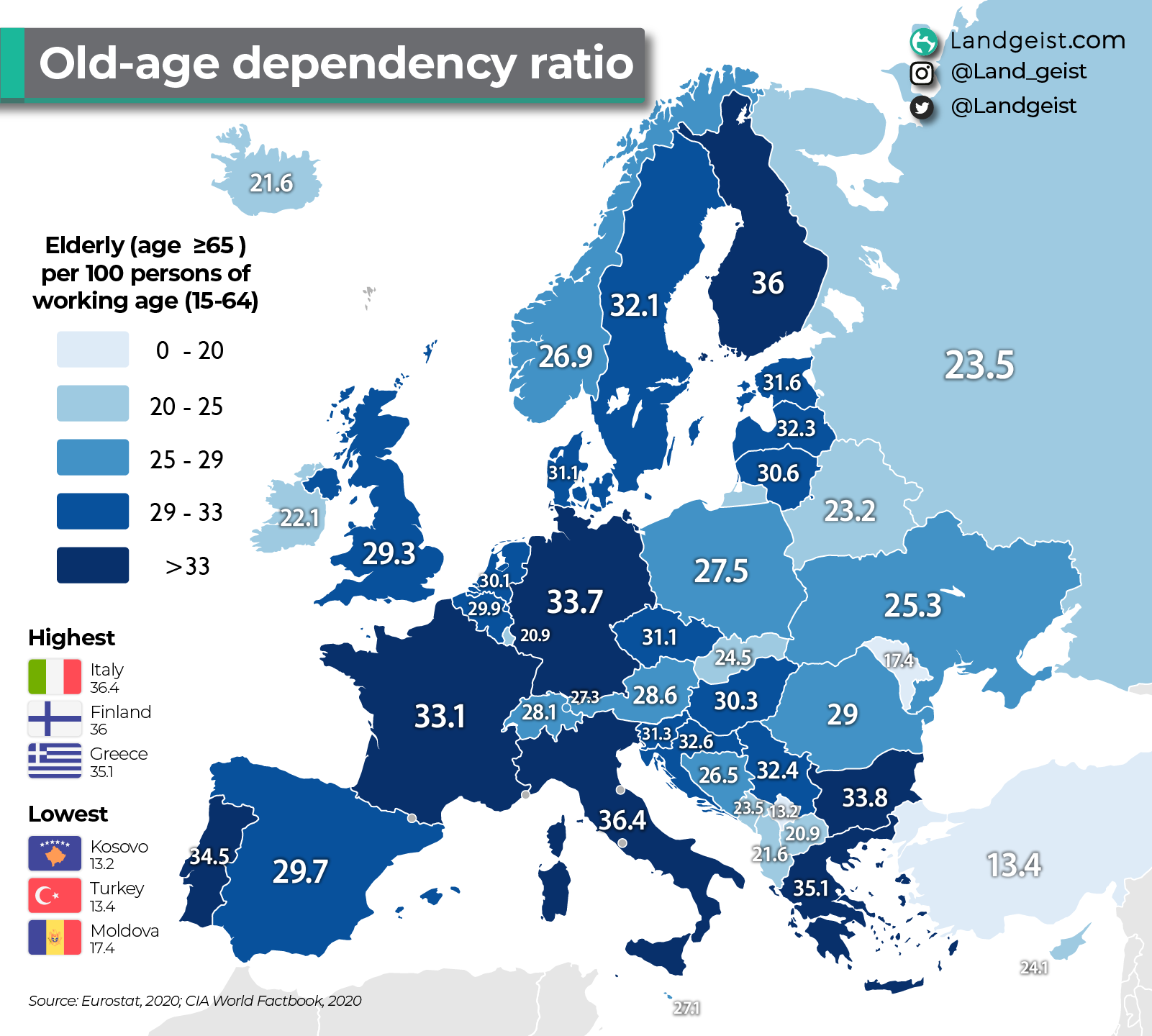 UE's ageing problem