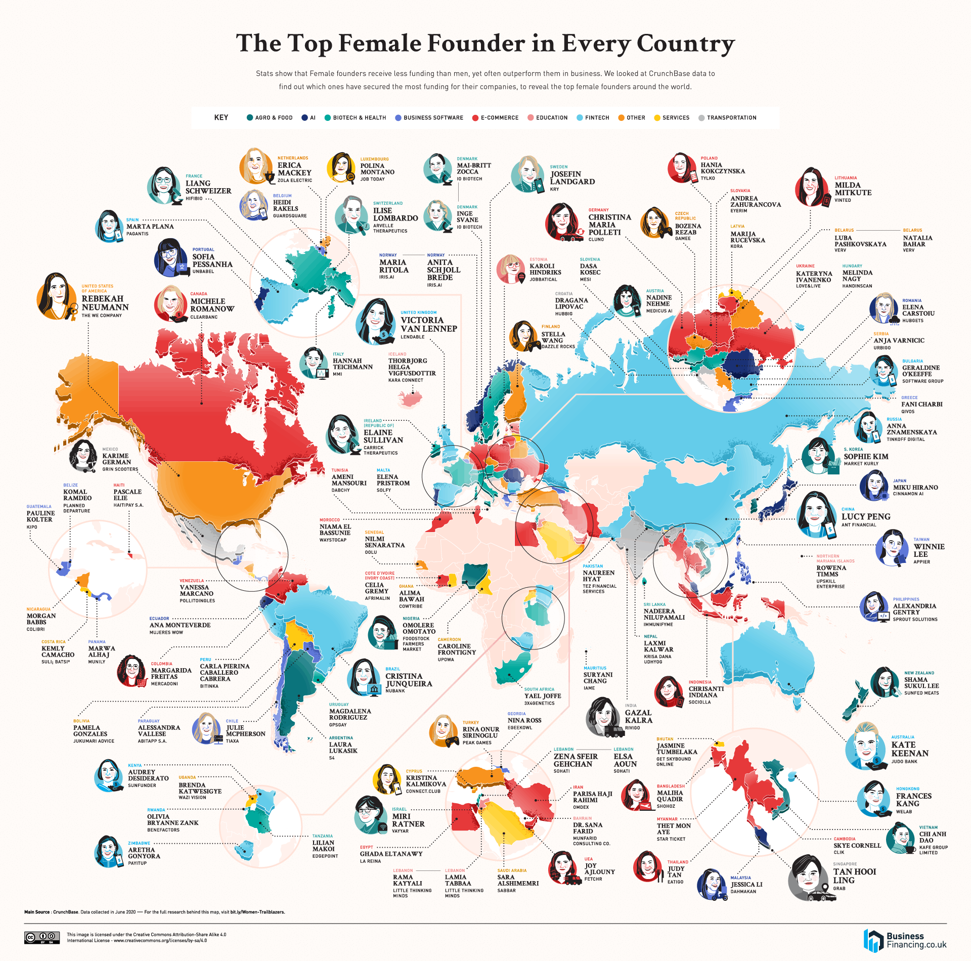 top female founders world