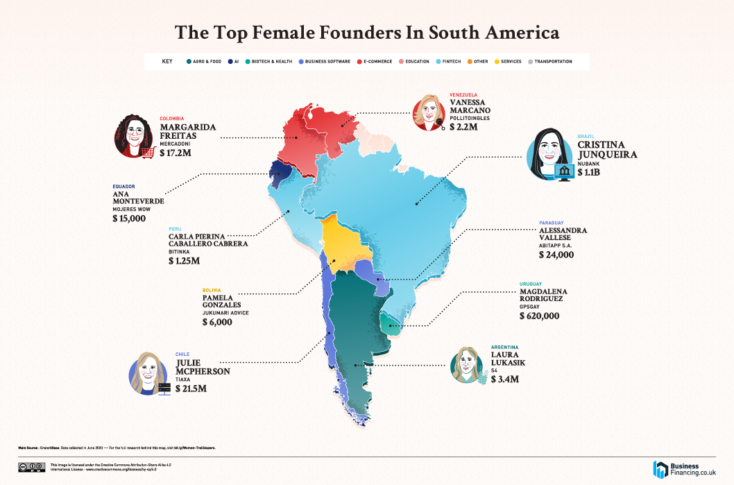 top female founders world