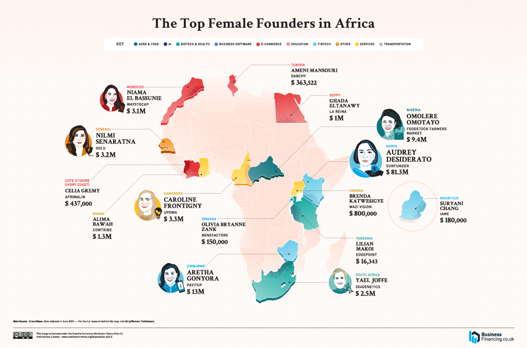 top female founders world