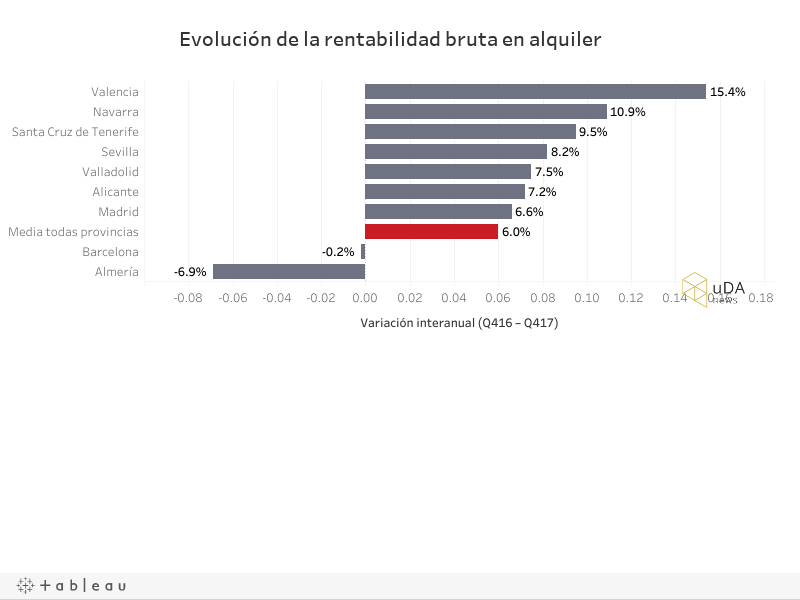 Dashboard 1 