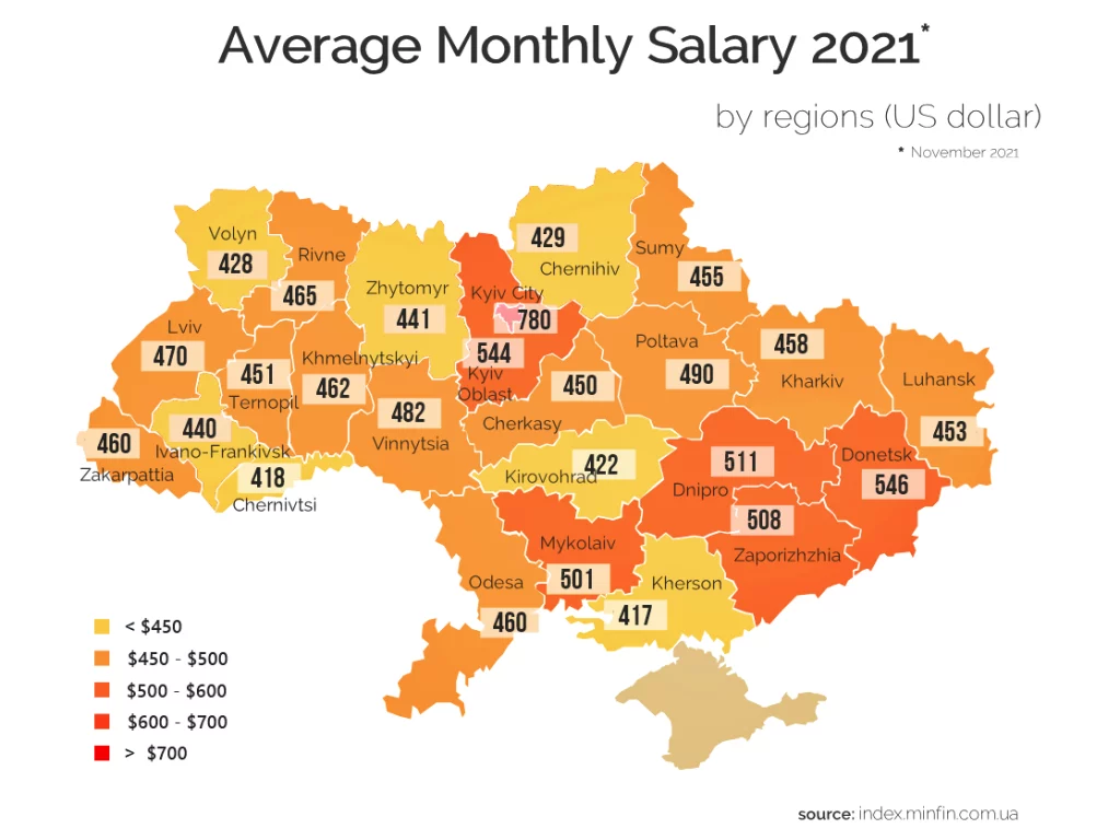 Average Monthly Salary in 2021 in Ukraine