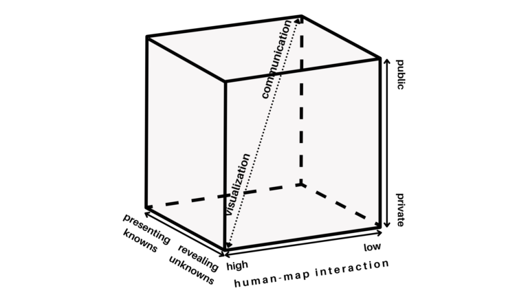 Avoidance Mapping: What It Is &amp; Where It Fits in the Cartography Cube