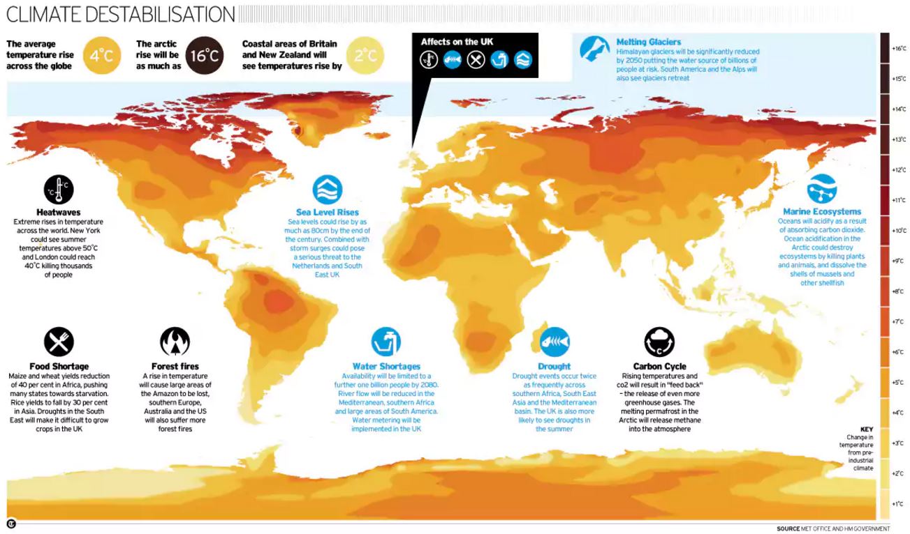 climate-destabilisation