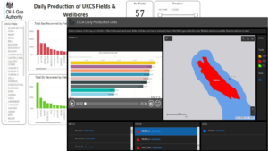 Two screen grabs showing daily production data