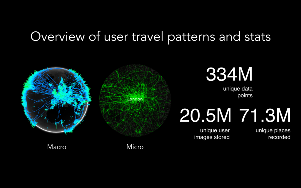 Overview of Esplorio data