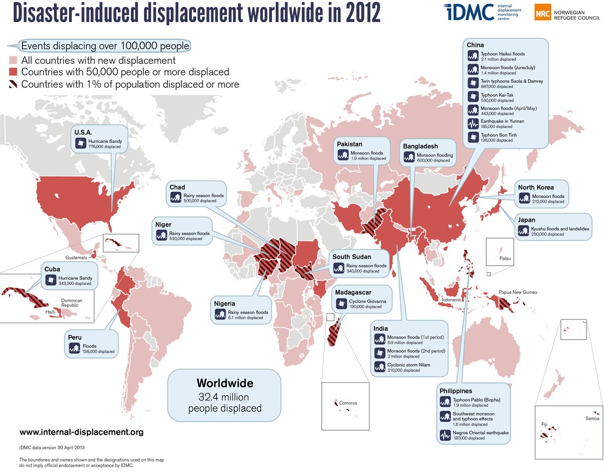 disasters-climate-change