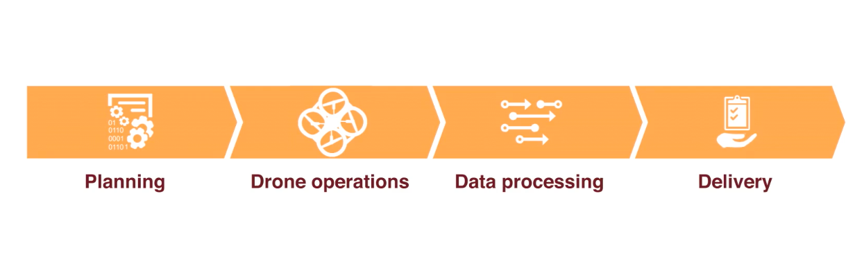 Drone operations strategy PwC Geoawesomeness