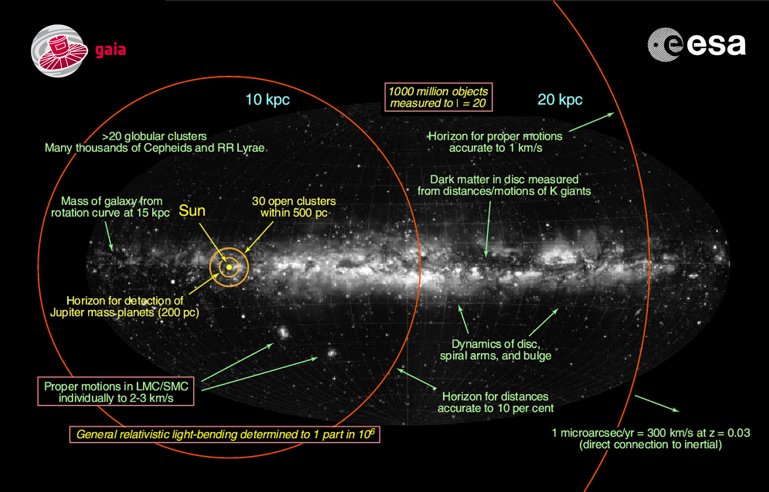 Mapping stars