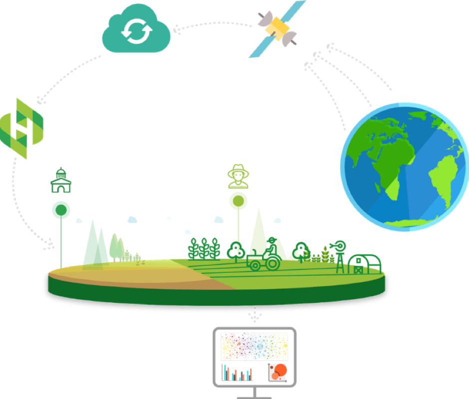 Geospatial tech - Harvesting - Bringing Finance to Farmers using AI