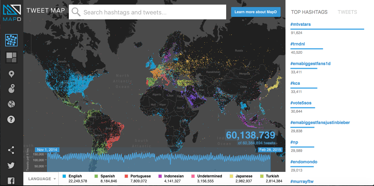 MapD_TweetMap_Geoawesomeness