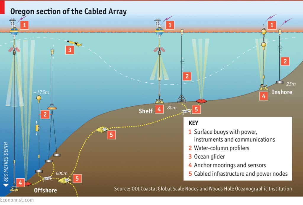 Ocean_Observator_Geoawesomeness