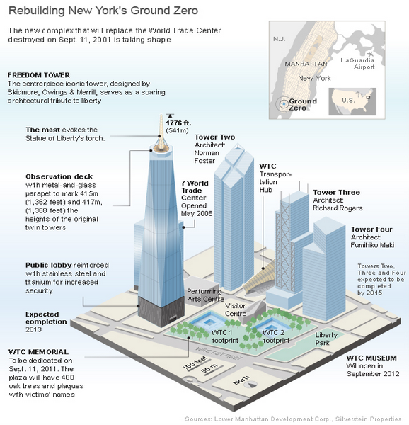 NY rebuilding idea after 9/11