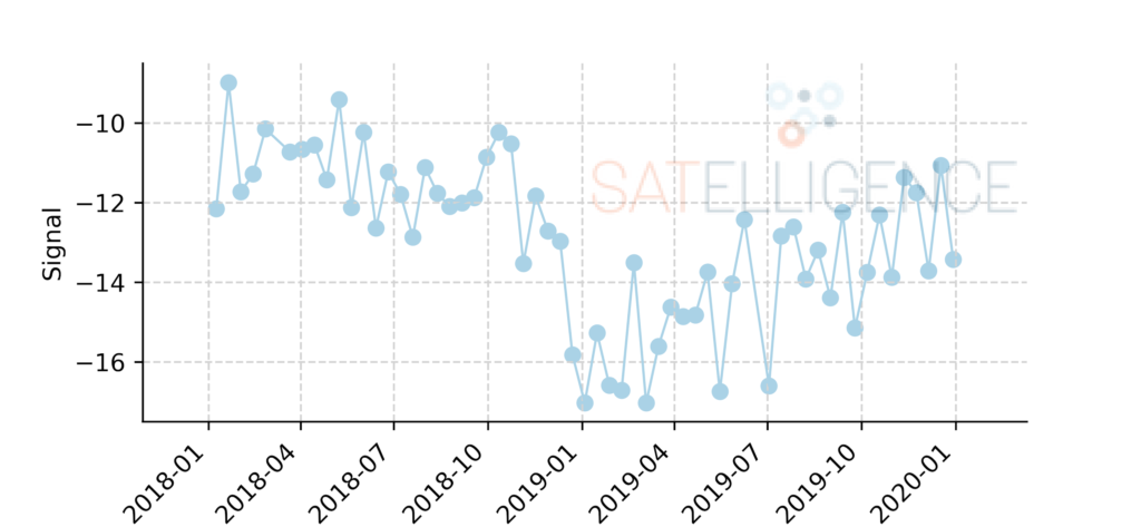 deforestation alert from signal analyze