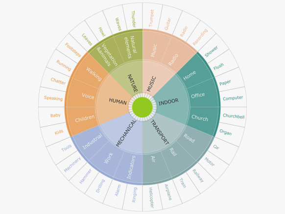 SoundWheel-582x437