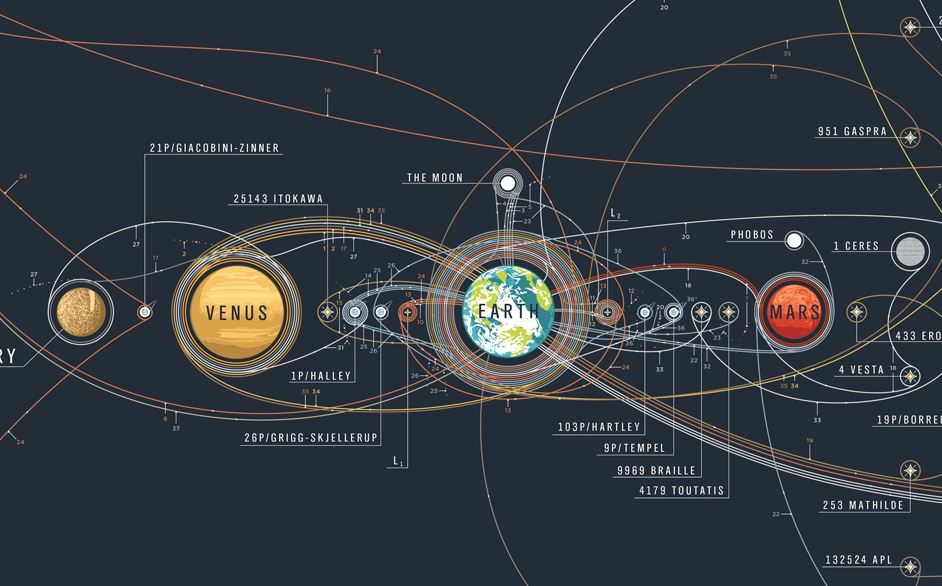 Space exploration map