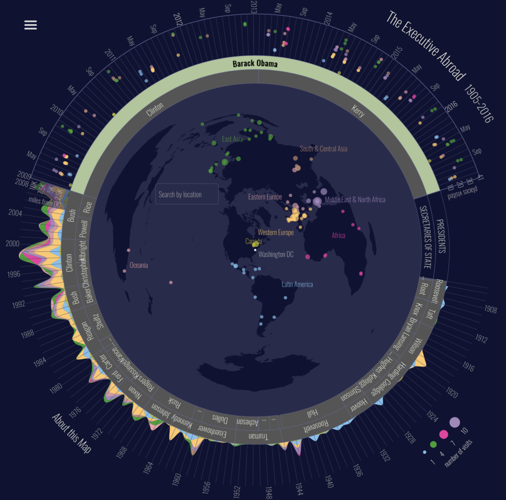 Foreign trips of US Presidents