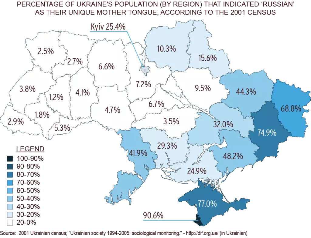 Percentage of Ukraine's population that indicated "Russian" as their unique mother tongue