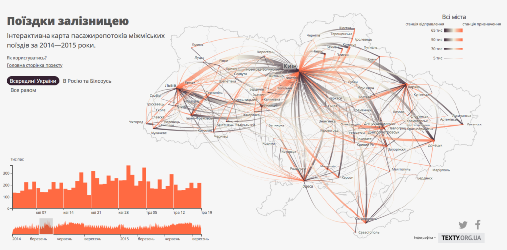 Ukraine rail network