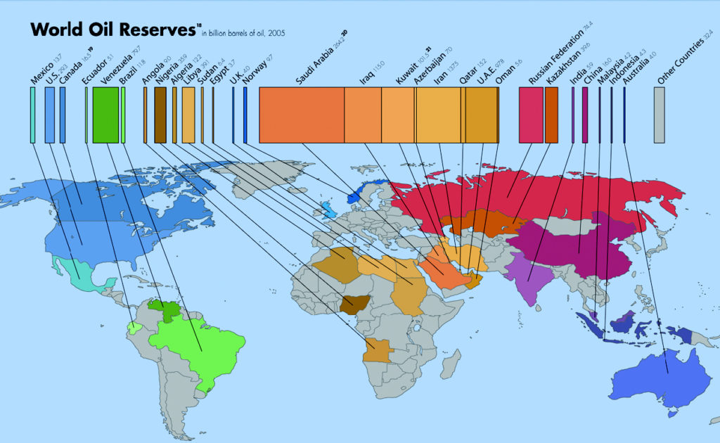 World_Oil_Production12