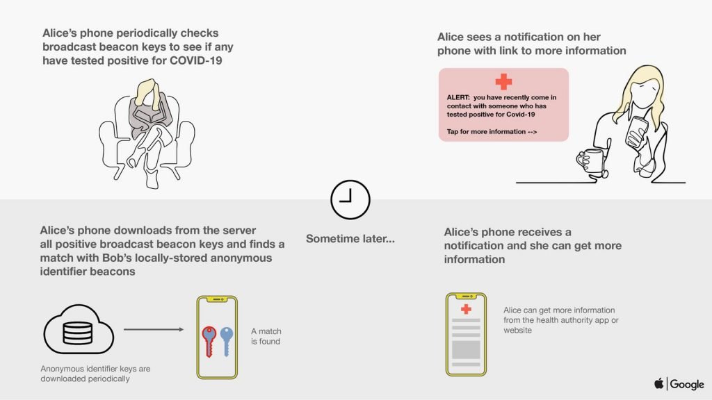 apple google tracing tool coronavirus