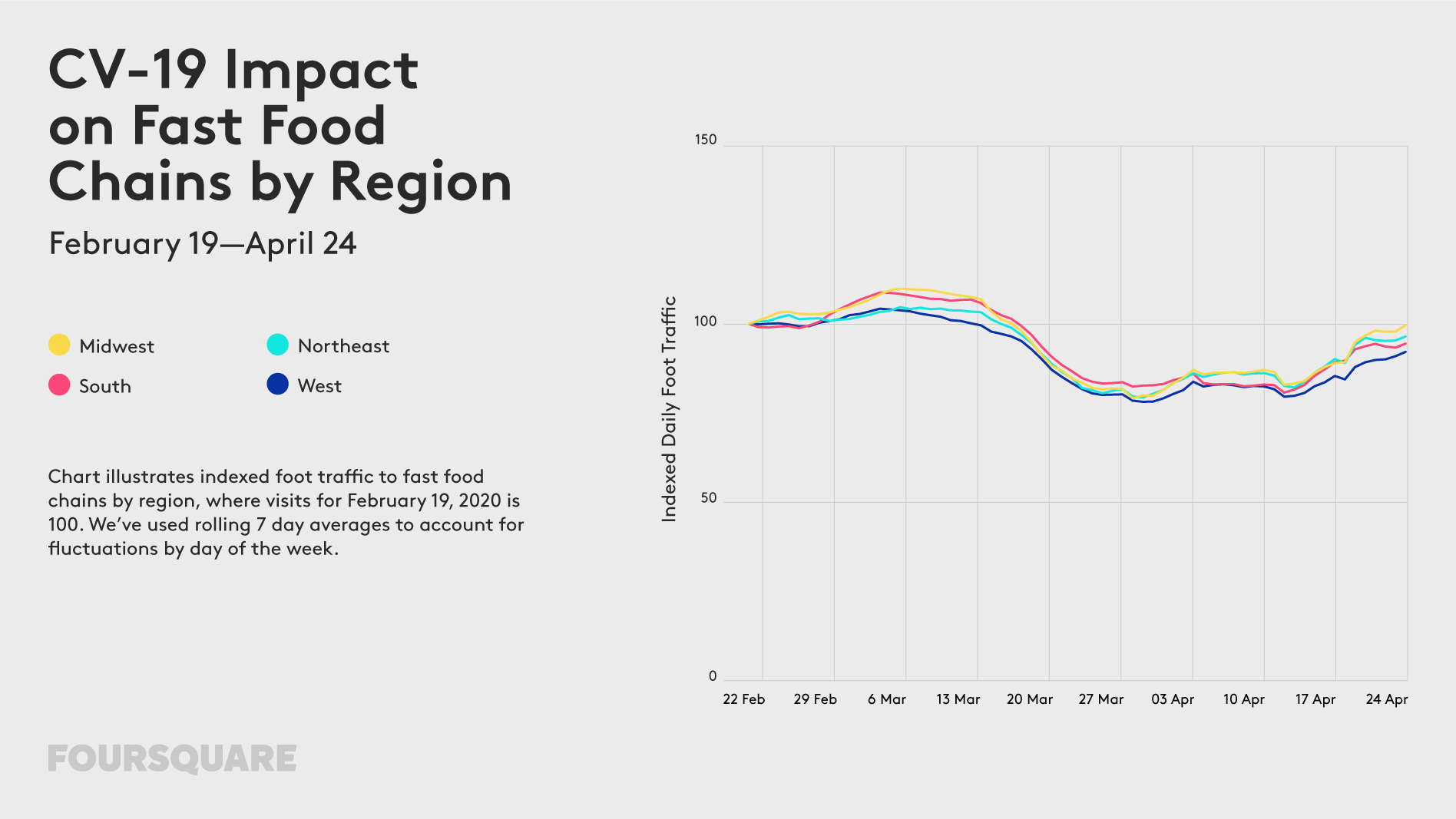 Foot traffic data US