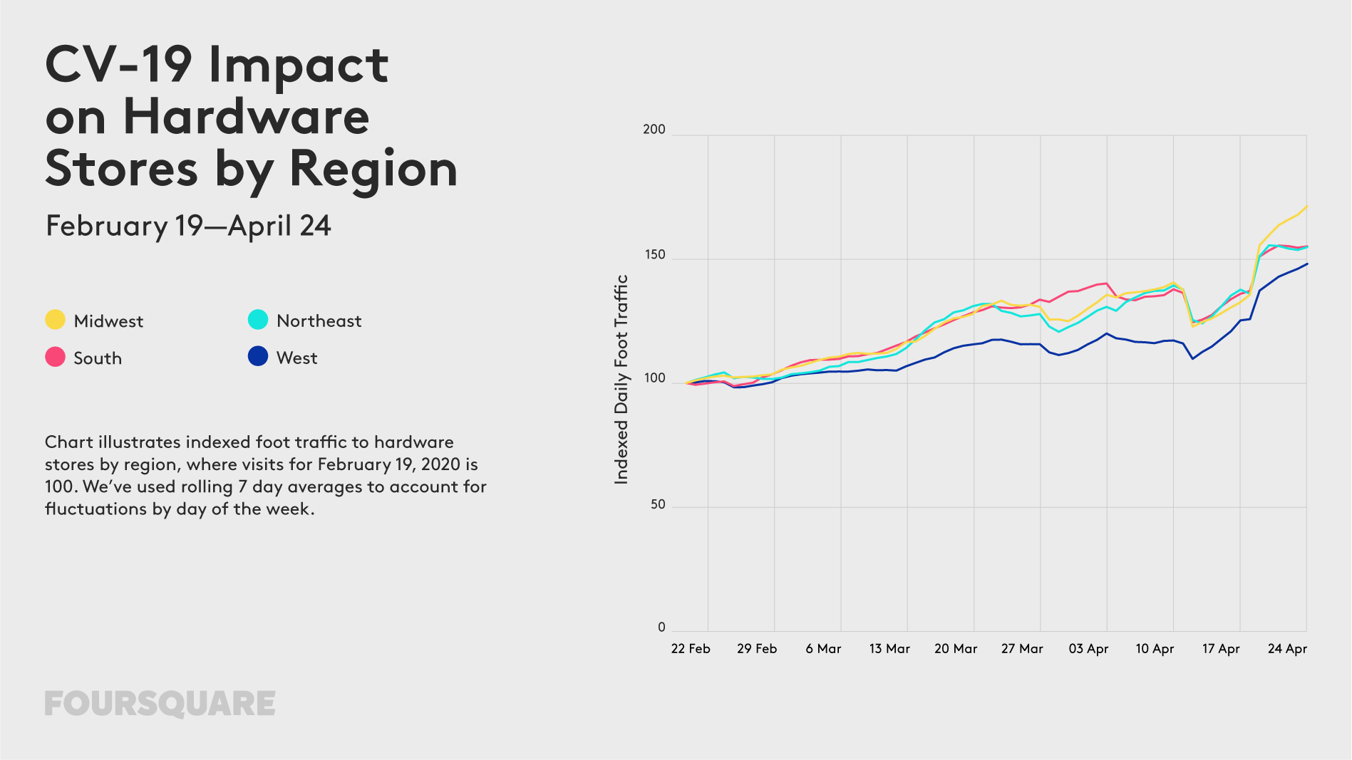 Foot traffic data US