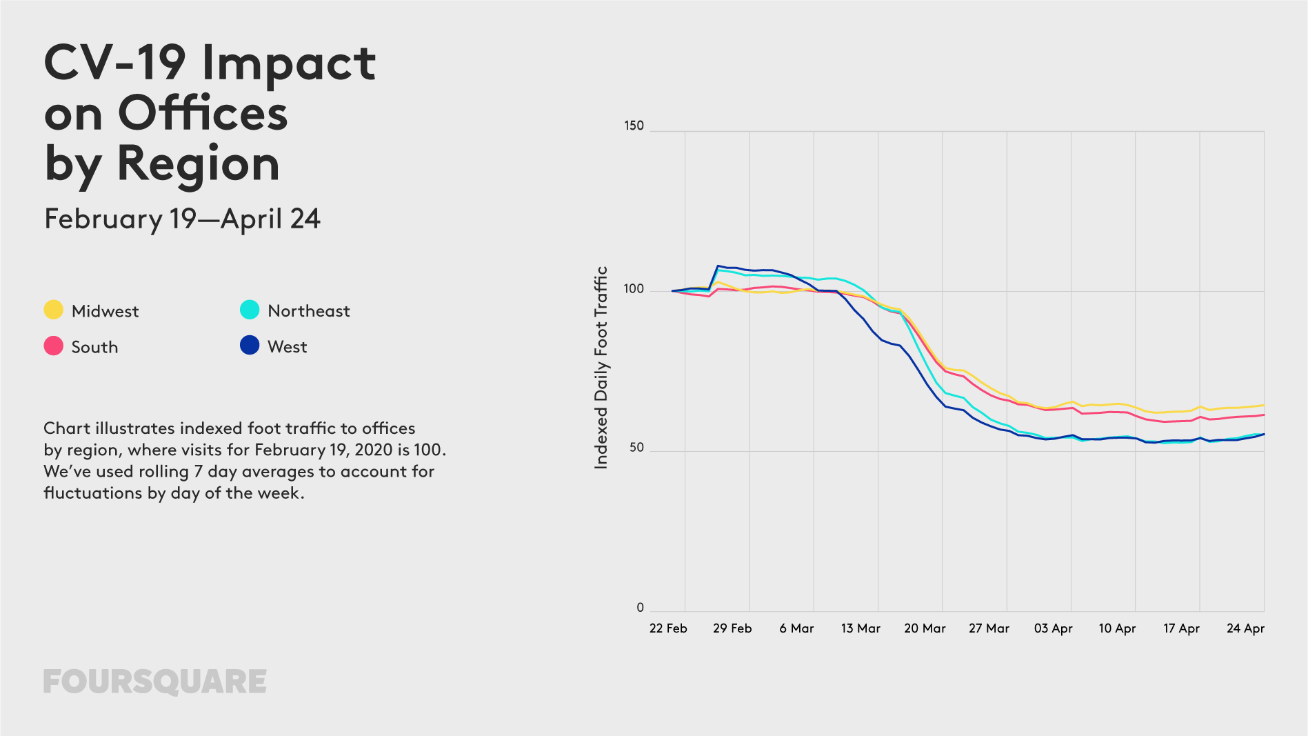 Foot traffic data US