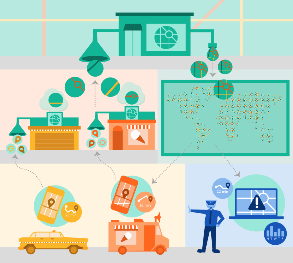 OpenTraffic: Process map (Copyright: OpenTraffic.io)