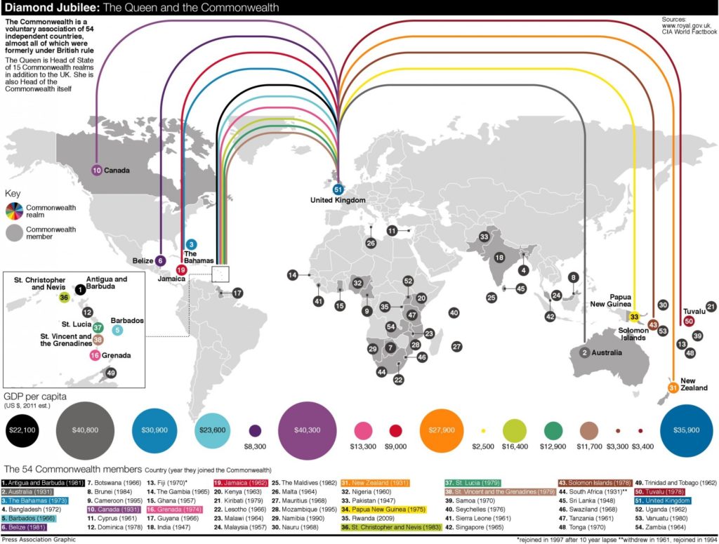 British Royal Family - empire