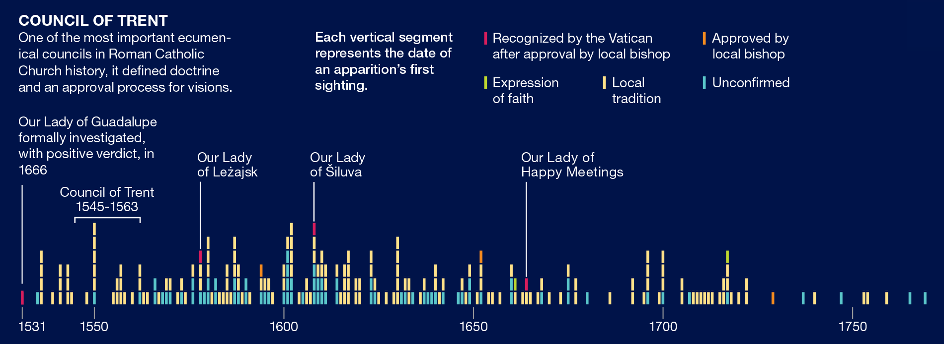 timeline1