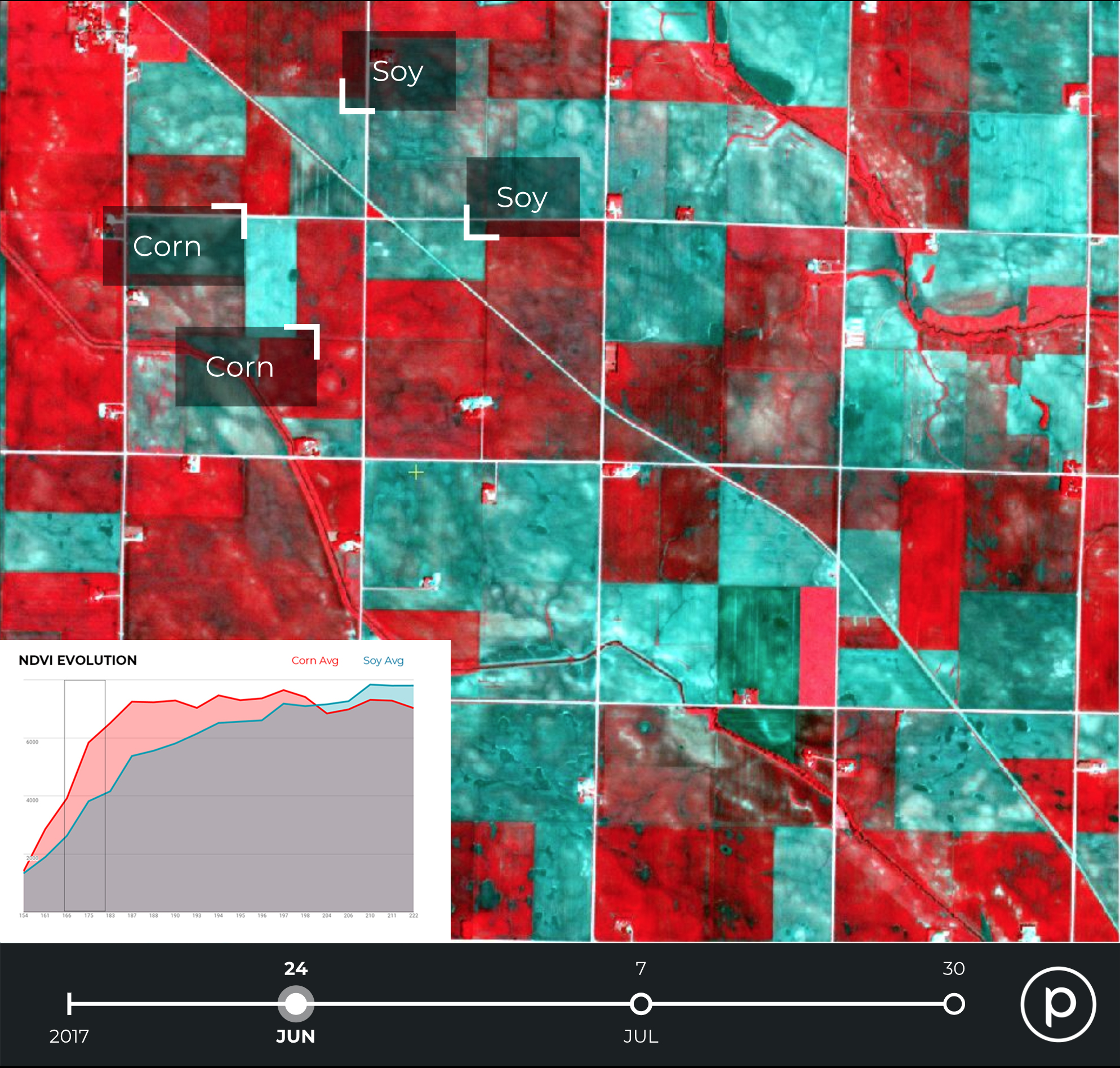 Commodity Trading - agriculture monitoring