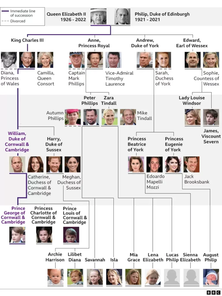 Top maps and charts that explain Queen Elizabeth II