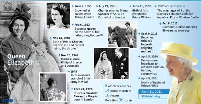 Top maps and charts that explain Queen Elizabeth II