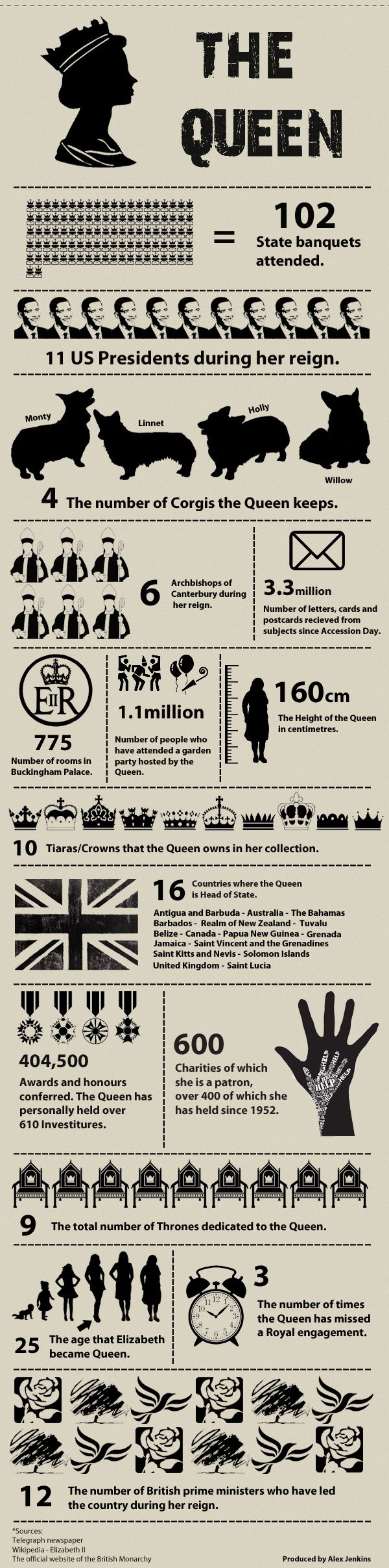 Top maps and charts that explain Queen Elizabeth II