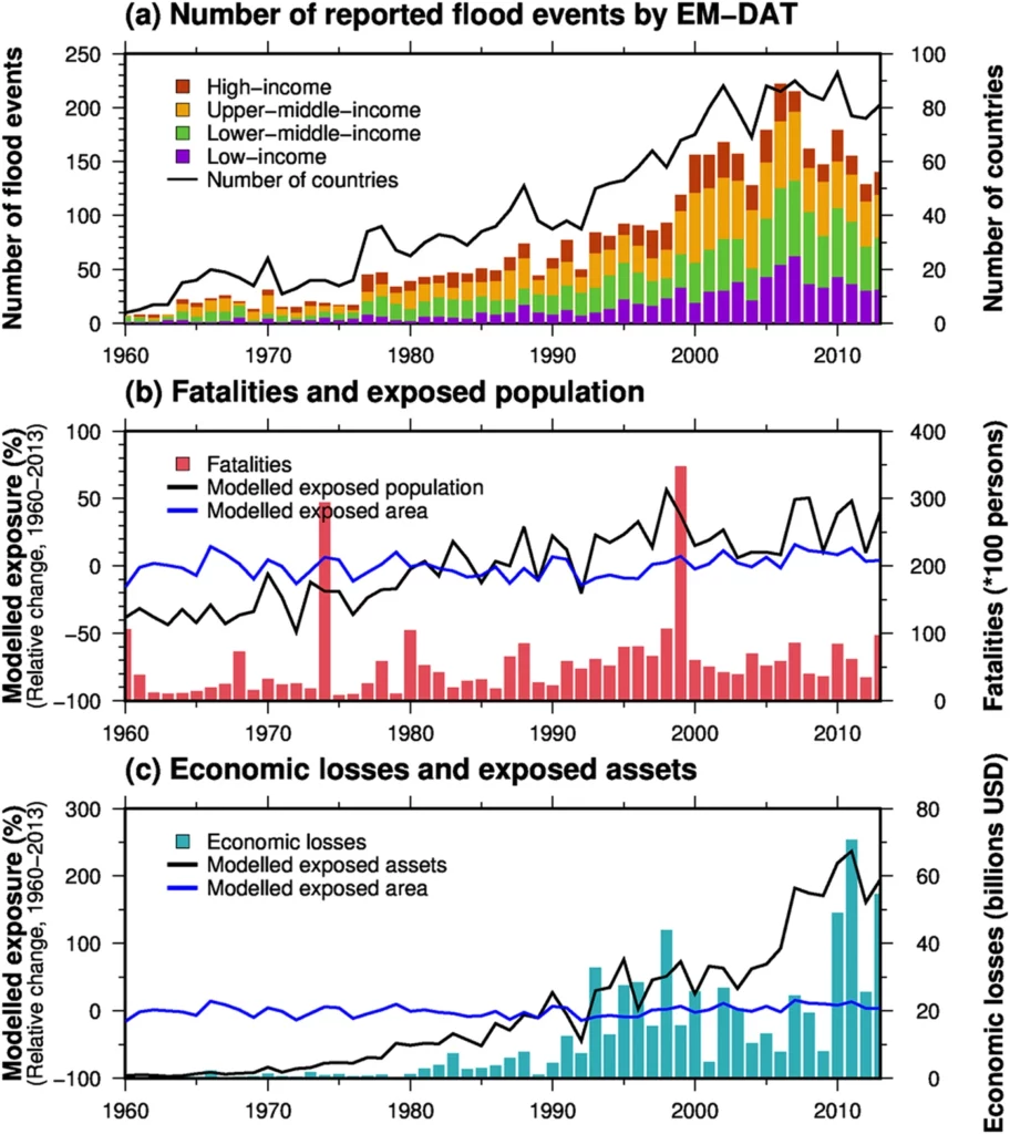 Reporting the flooding events