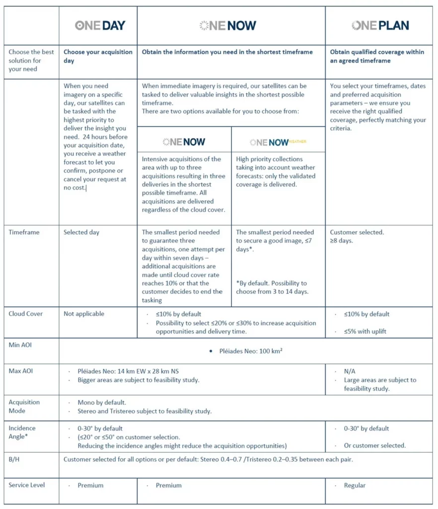 Airbus Tasking - specification