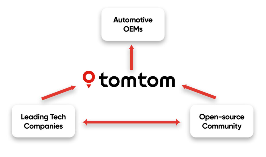 TomTom Maps Platform