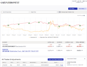 Watchlist of Geospatial Companies