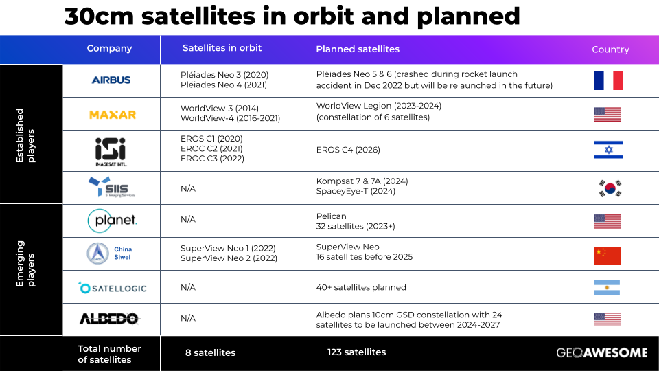 who provides 30cm satellite imagery