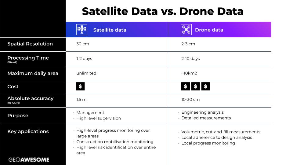 Harnessing the Power of 30cm Satellite Data for Construction Mega Projects