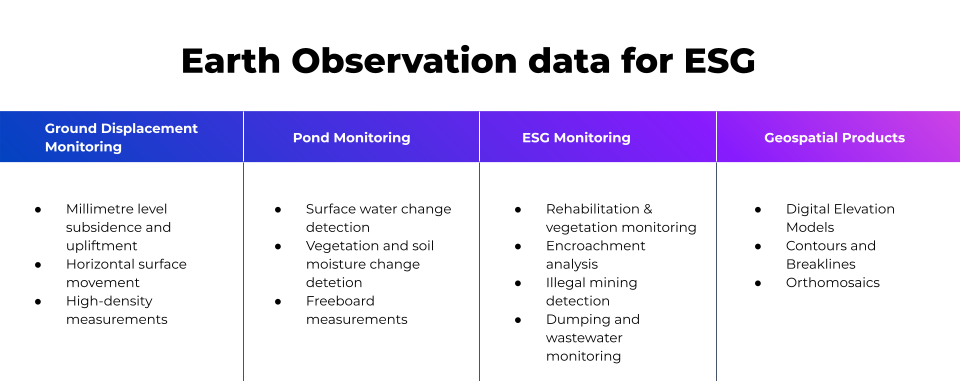 How Mining Companies are using Satellite Data for ESG and Operational Efficiency