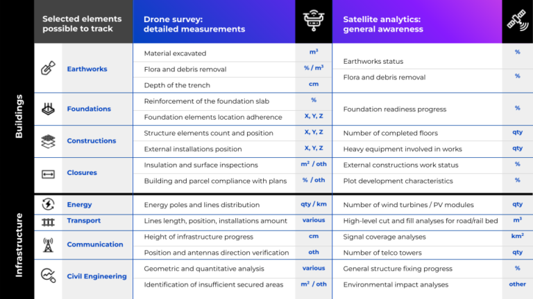 What Construction KPIs Can Be Measured Using Satellite and Drone Data ...