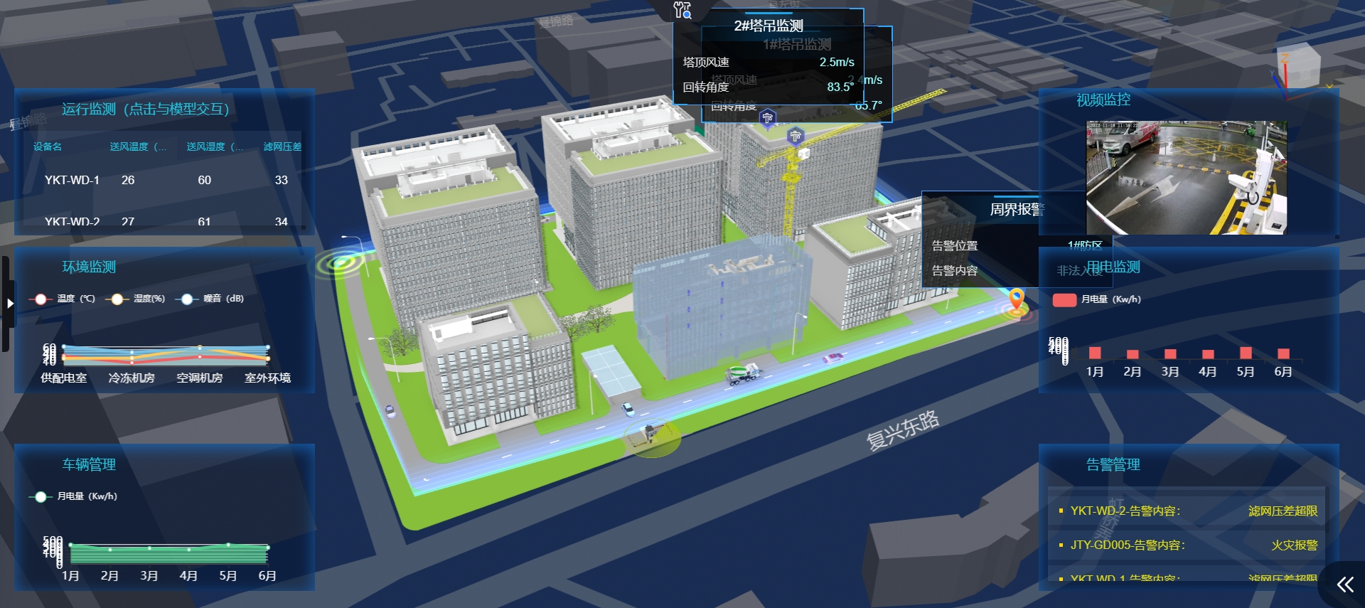 Urban Digital Twins in China - Smart Building, Source: Vothing