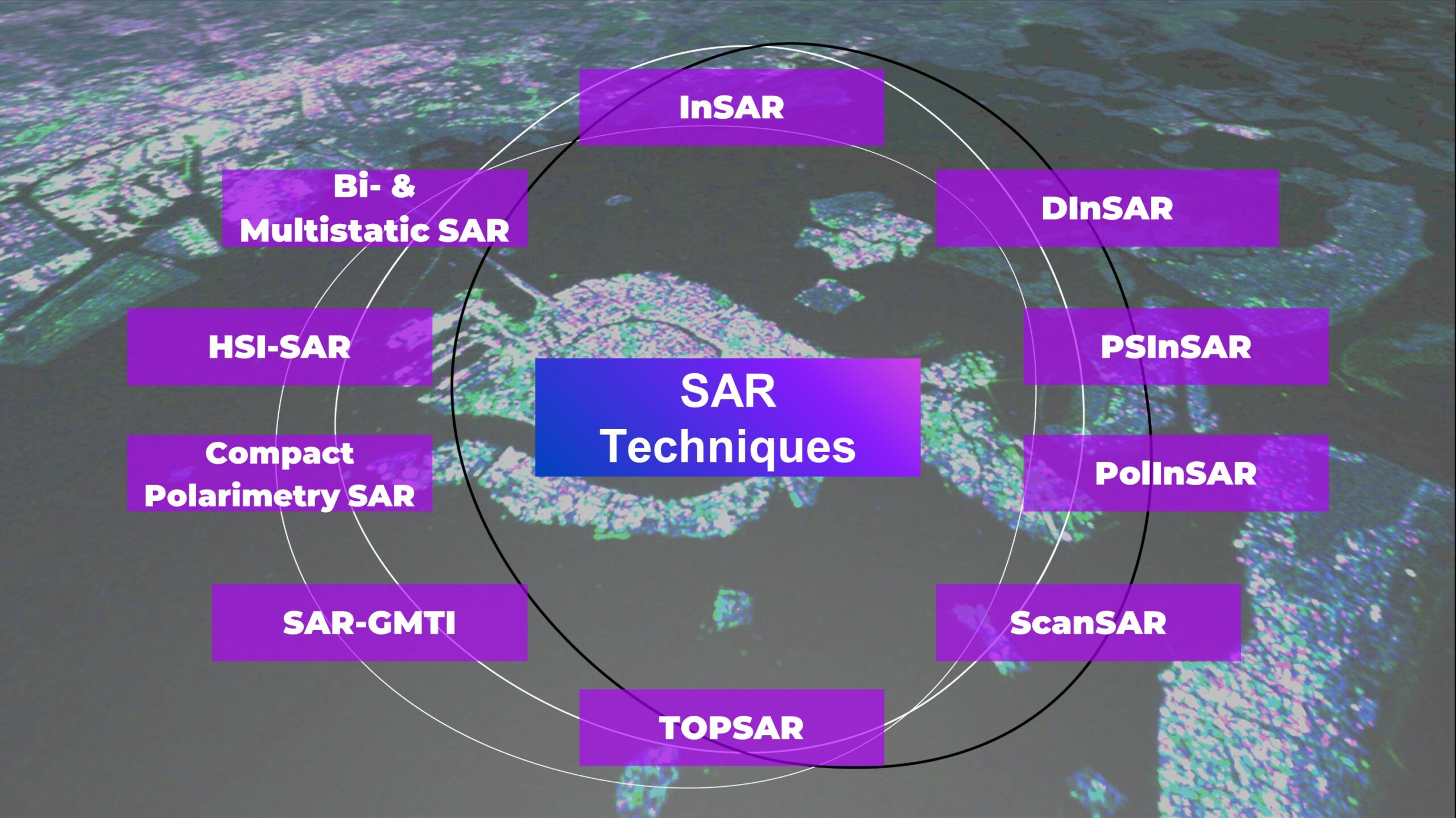 Plenty of SAR Techniques, Plenty of Applications - Geoawesome