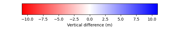 Colour scale bar